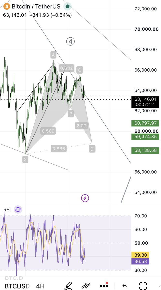 Azizalsh_63's tweet photo. Bitcoin | BTC 📊

من سعر 64,600 خرجنا من البيتكوين، وبعدها أعطانا حركة عرضية استمرت لفترة طويلة.

الآن مع كسر 62,200 تنتهي مرحلة التذبذب، ونبدأ نتجه نحو أهدافنا باللون الأخضر، والتي ننتظرها منذ أسبوعين أو أكثر.

أغلب العملات هبطت من 15% إلى 30% منذ خروجنا، ومع ذلك لا يزال للهبوط https://t.co/dULQ7oBJJP