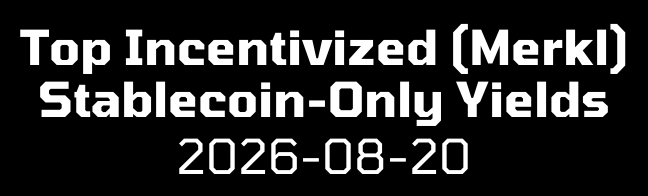 stablefyi's tweet photo. Below are the top 5 incentivized opportunities to earn stablecoin-only yield on stablecoin-only liquidity.

1inch Aqua campaigns continues to lead with outsized yields:

1. 191.11% - USDC, Provide liquidity to DeFi major markets on 1inch Aqua - Season 1 (USDC rewards), Ethereum

2. 115.08% - USDC, Provide liquidity to ETH & LST markets on 1inch Aqua - Season 1 (USDC rewards), Ethereum

3. 77.70% - USDC, Provide liquidity to BTC wrapper markets on 1inch Aqua - Season 1 (USDC rewards), Ethereum

4. 61.62% - USDC, Provide liquidity to stablecoin markets on 1inch Aqua - Season 1 (USDC rewards), Ethereum

5. 12.94% - USDC, Stakers Rewards ZFI, Ethereum

*Note: Only includes stablecoin campaigns with > 100k liquidity and > 5 days remaining in current campaign. Rates can fluctuate. Opportunities can be found on the Merkl website.