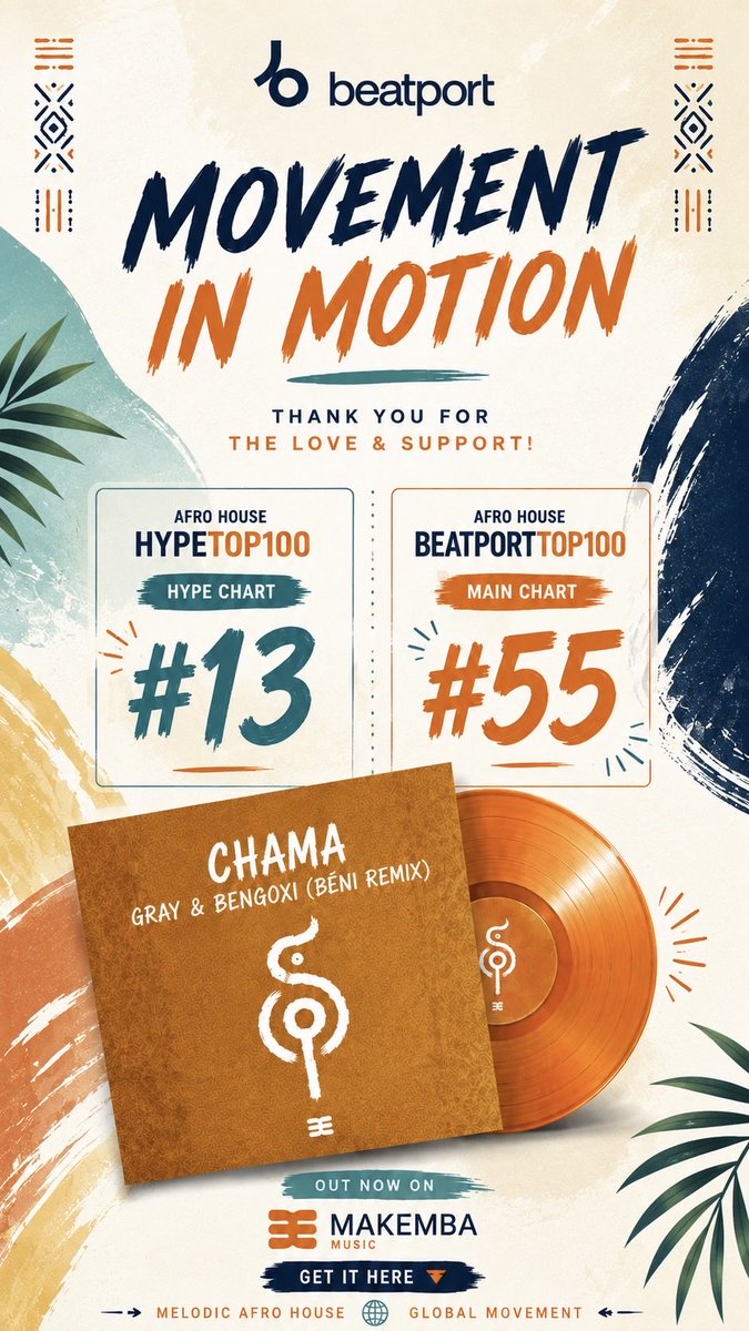 djgraylive's tweet photo. MOVEMENT IN MOTION. 🔥
No.13 Afro House HypeTop100
No.55 Afro House Beatport Top100
GRAY & BENGOXI - CHAMA (BĒNI Remix) is moving. 🧡
Thank you for the love & support.
Let’s keep climbing. 🌍
🔗 Link in Bio
https://t.co/vo6VdHBbmj
#Chama #Gray #Bengoxi
#AfroHouse #Beatport https://t.co/eD6owyLdUr