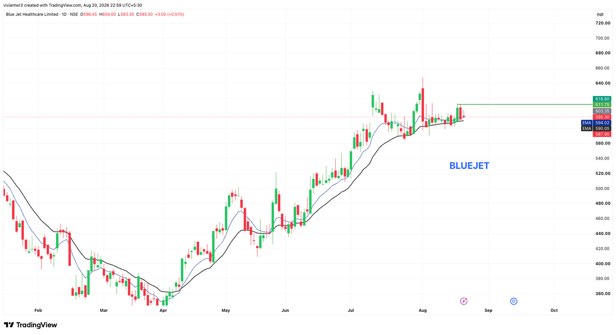 Vivaantraders's tweet photo. 3.BLUEJET https://t.co/Zi2Td6L7ok