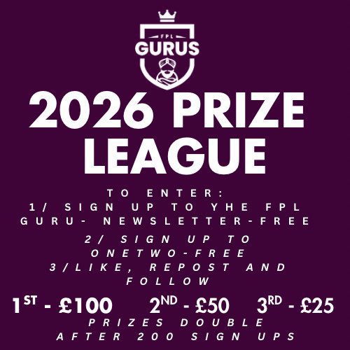 Fplgurus's tweet photo. 24 hours until the #FPL deadline

Join my cash league 
1/ like and repost 
2/ Join @joinonetwo_X for FREE!

https://t.co/FT9p0nRa2u

3/ join the league: lwsi5n

Prizes double at 200 entries https://t.co/eG07NH5Yc1