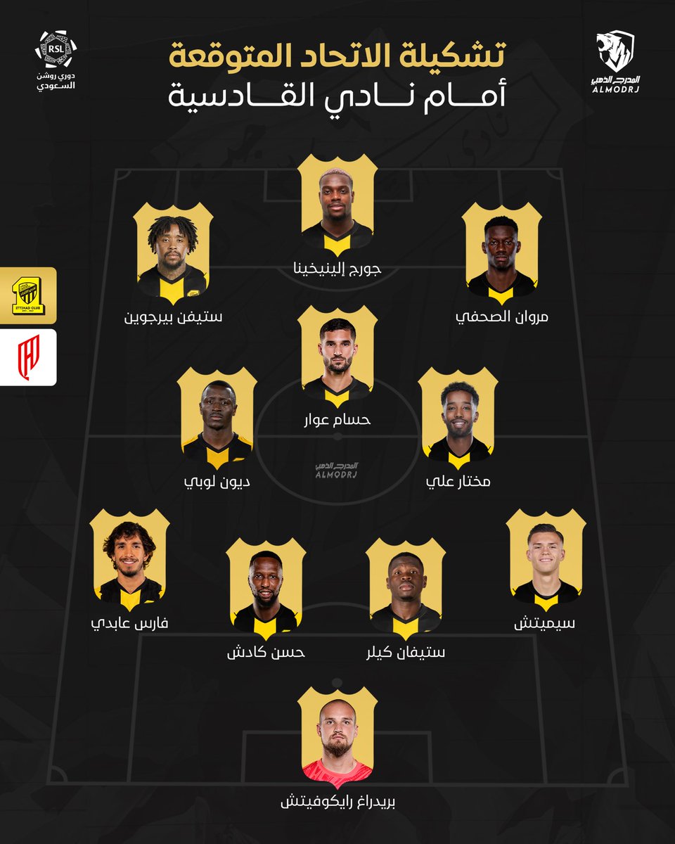 AImodrj's tweet photo. 🚨🚨🚨تشكيلة الاتحاد المتوقعة امام القادسية ، متفائلين ؟ https://t.co/LyelVXQ5kw