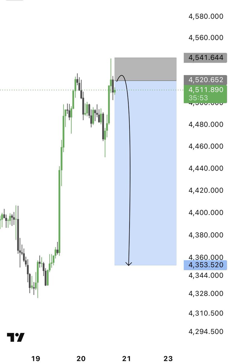 goldtrade99's tweet photo. Iam Going To Sell On #XAUUSD

Let’s Go #GOLD

Telegram Channel link in bio https://t.co/9estp6dka7