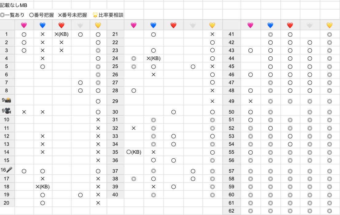 Asap_173's tweet photo. @0 M!LK スクラッチ デジタルフォト デジフォ リスキャン 交換

【譲】画像
【求】しおわんシェア、DL全種

画質事前にお知らせください。
KB→MB、コンプ⇄一覧、番号/一覧同士の交換◎
ギガファイル便にて交換希望です。
お気軽にお声がけください。 https://t.co/cCvxFMuXNI