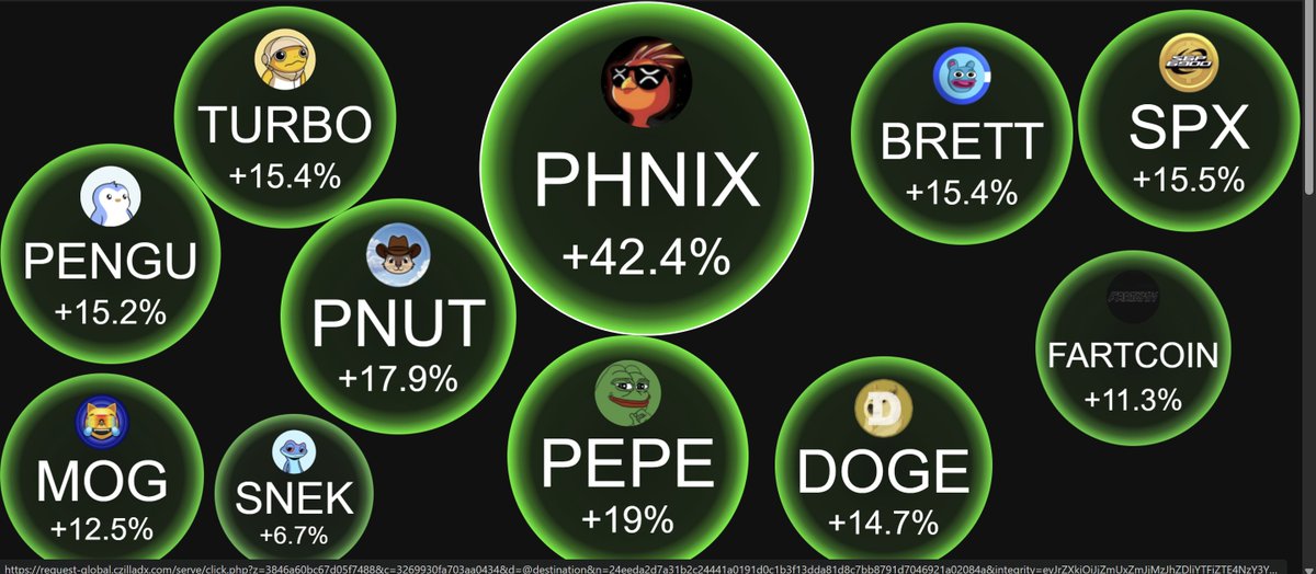 CryptoPh0en1x's tweet photo. $PHNIX ... GUESS WHO'S BACK #CRYPTOBUBBLES https://t.co/vGPYZ004TS
