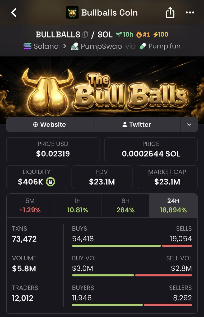 kpab12361's tweet photo. 35x 🚀🚀🚀😫

897wEhKQtCKXuxxoDA8BH9LWnSpdTKLVzqh1J8xFpump https://t.co/Njrqy6KDmx