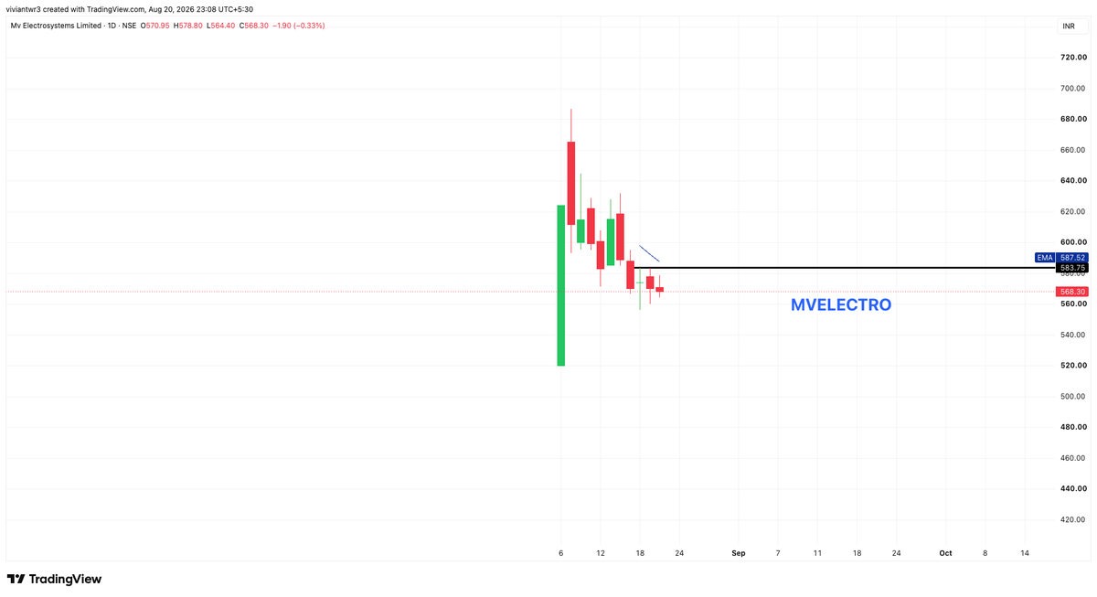 Vivaantraders's tweet photo. 4.MVELECTRO https://t.co/A69CpRCtUi