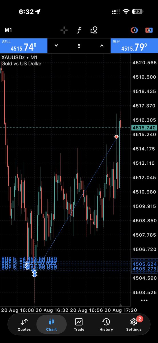 GlobalTrader_GT's tweet photo. GT is always levels above🔥
If you’ve benefited from any of my setup this week say something nice in the comment section🔥 https://t.co/txNGLfGVCi