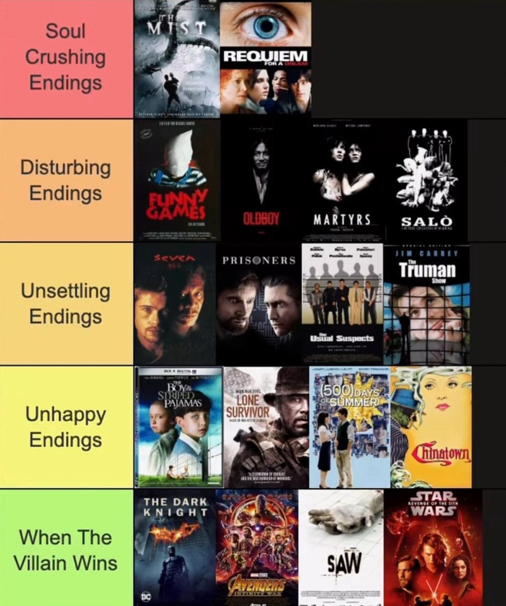 Cine_vichaar's tweet photo. Movies with the most unsatisfying endings https://t.co/Wspishnwy6