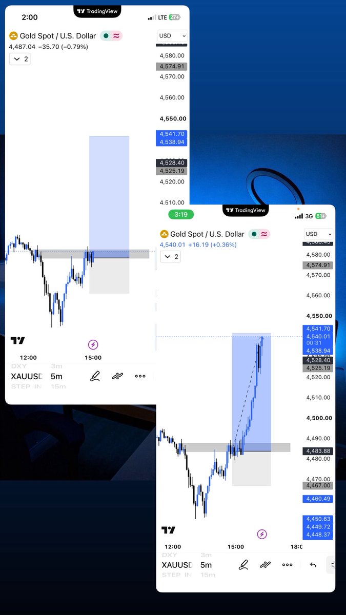 SAQ_Fx's tweet photo. Another clean win. 🎯
Trust the setup. Execute the plan. Let the results speak. 📈
#XAUUSD #fyp #trading https://t.co/drz0xokRl2