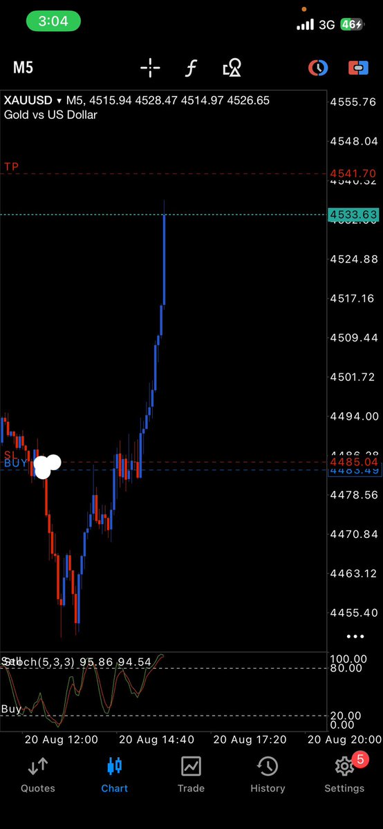SAQ_Fx's tweet photo. Another clean win. 🎯
Trust the setup. Execute the plan. Let the results speak. 📈
#XAUUSD #fyp #trading https://t.co/drz0xokRl2