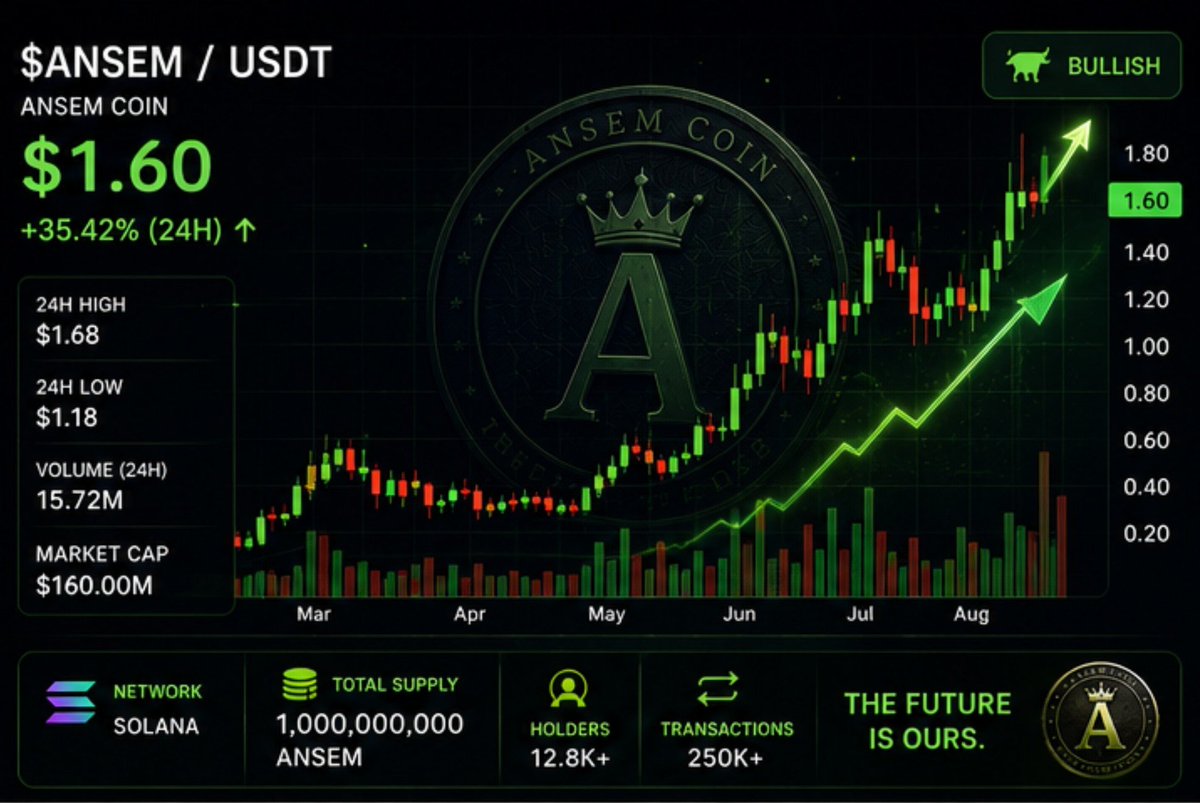 khadija34144836's tweet photo. You want to work the way @blknoiz06 works?
Stop chasing every coin the timeline shills

Study the chart, the narrative, the community energy then act before the noise becomes mainstream

Silence  research  endless scrolling

#Ansem #Crypto #Alpha https://t.co/40EfmIKyDo