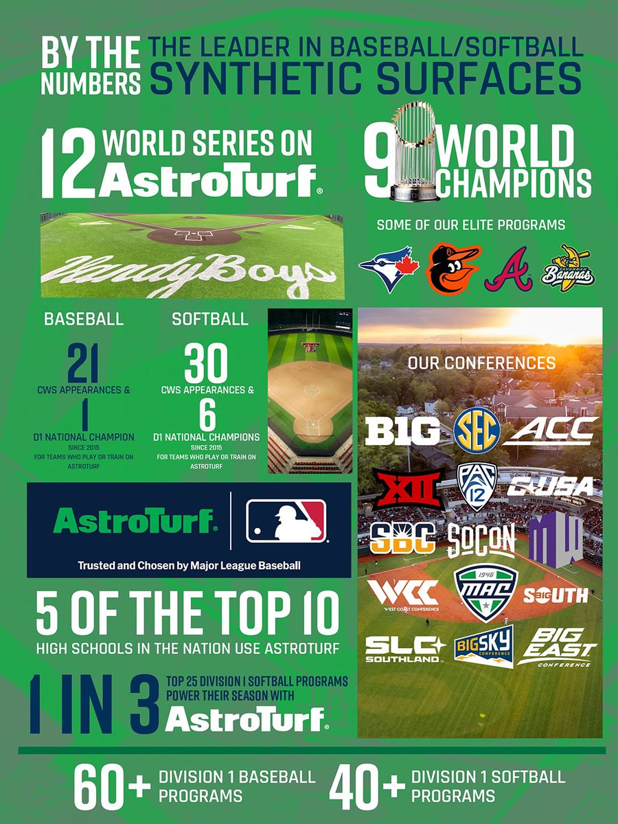 SkippersDugout's tweet photo. Wilmington University (D2) CACC looking to fill games for March 5-7. 

-Can do DH &amp; a single. 

-Can do 3 game set. 

At Wilmington University. 
-Top notch field. 

Please text/email…
Head Coach Brian August
1-302-602-0788
brian.m.august@wilmu.edu https://t.co/ES94p8XFyZ