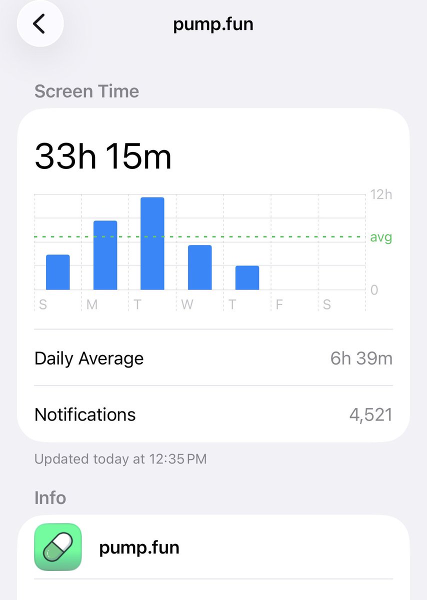 __STNZ__'s tweet photo. If your weekly screen time doesn’t look like this you’re doing it wrong. https://t.co/r9XJhIYR8q