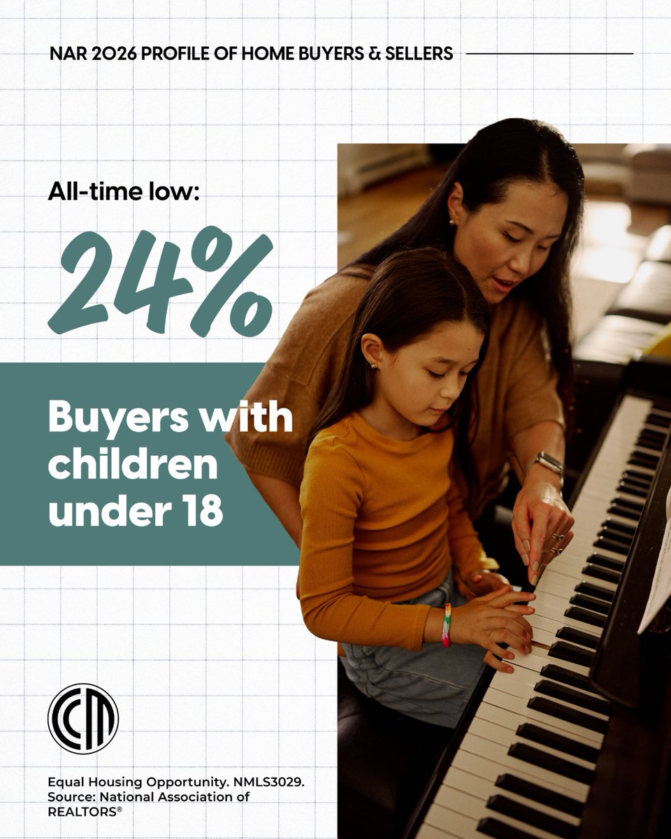 regs2112's tweet photo. The traditional image of the homebuyer is changing. With a record-low share of buyers raising children at home, lifestyle, career goals and life stage are playing an even bigger role in homebuying decisions. https://t.co/0oMAIagEJk