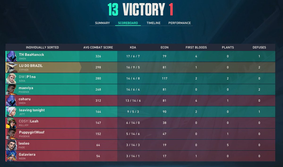 lucilevlr's tweet photo. first day of cash cup going well for now :p 
see u tmr !! https://t.co/l6vZLJHjQN