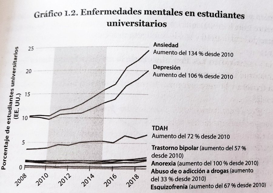 fersimonato's tweet photo. #mktg2026, el celular cambió cómo nos comunicamos, informamos y consumimos. Ayer hablamos de la #ansiedad; es clave para entender estos nuevos hábitos. Fuente: https://t.co/93xNGOPc7g https://t.co/JihRSEgZAC