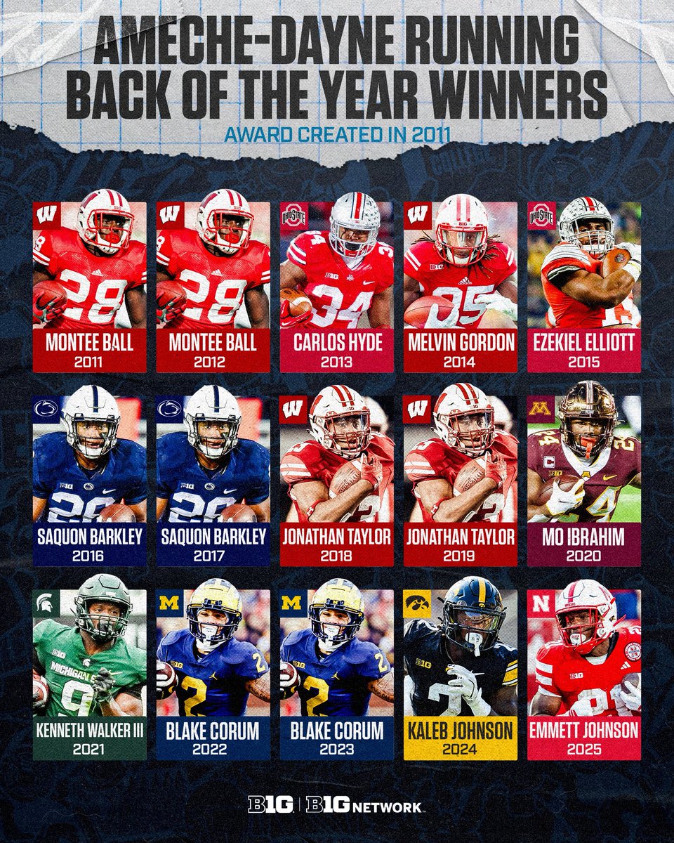 B1Gfootball's tweet photo. ________ will join the graphic this year? 🤔 https://t.co/YhOJ2ra4sE
