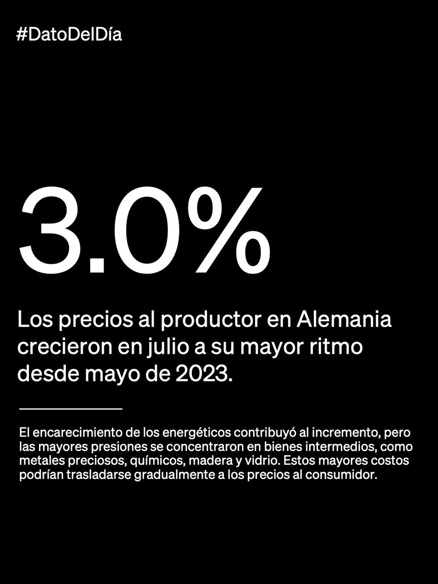 re_labardini's tweet photo. #DatoDelDía: #Precios al #productor de #Alemania en julio: 3.0% anual (vs. 1.8% previo). ⛏️

Fuente: Destatis https://t.co/0vuNidMWPL