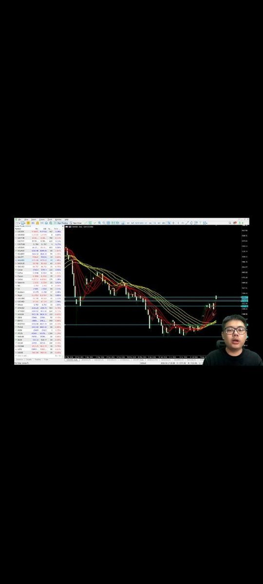 Nexorabtc's tweet photo. @Bitget_TradFi Just tuned in https://t.co/LwALlJi7db