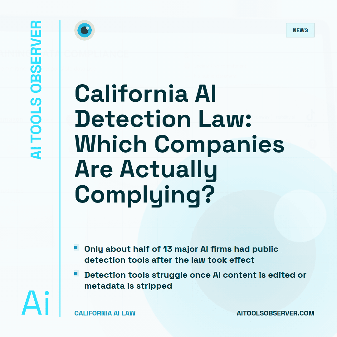 AiToolsObserver's tweet photo. California’s AI detection law is in force. Some giants comply, others are quiet—and metadata keeps breaking. Here’s what the first compliance snapshot reveals about the limits of AI content verification.

 Key points in the next post ↓ https://t.co/SmSZJwBxbU