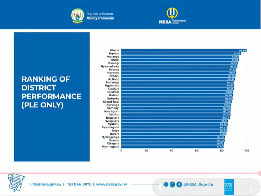 AmaniPatient2's tweet photo. Kwigira muri @CityofKigali ubanza bitakiri Flex. 

Congratulations #Nyangakugoma za @MusanzeDistrict https://t.co/9WOr3KyYYW