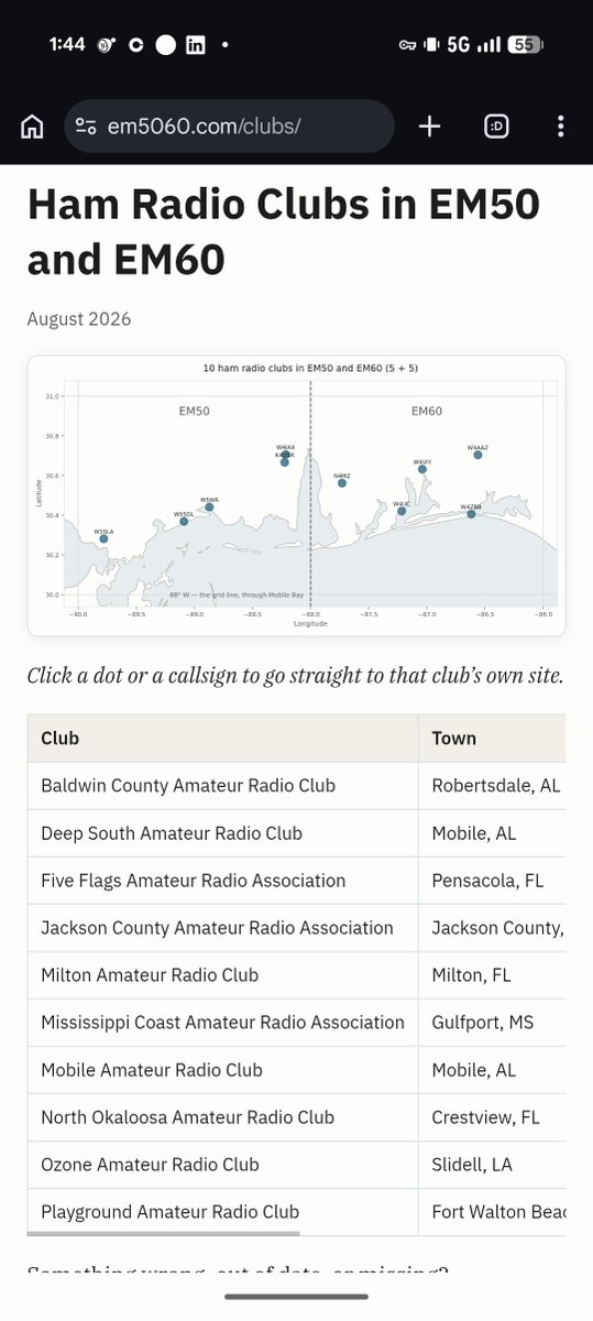AE4JC's tweet photo. Too busy with a project RN to be active on the radio much ... But still hamming it up with this new club page on the EM5060 website ... https://t.co/KUZSgeaCf7