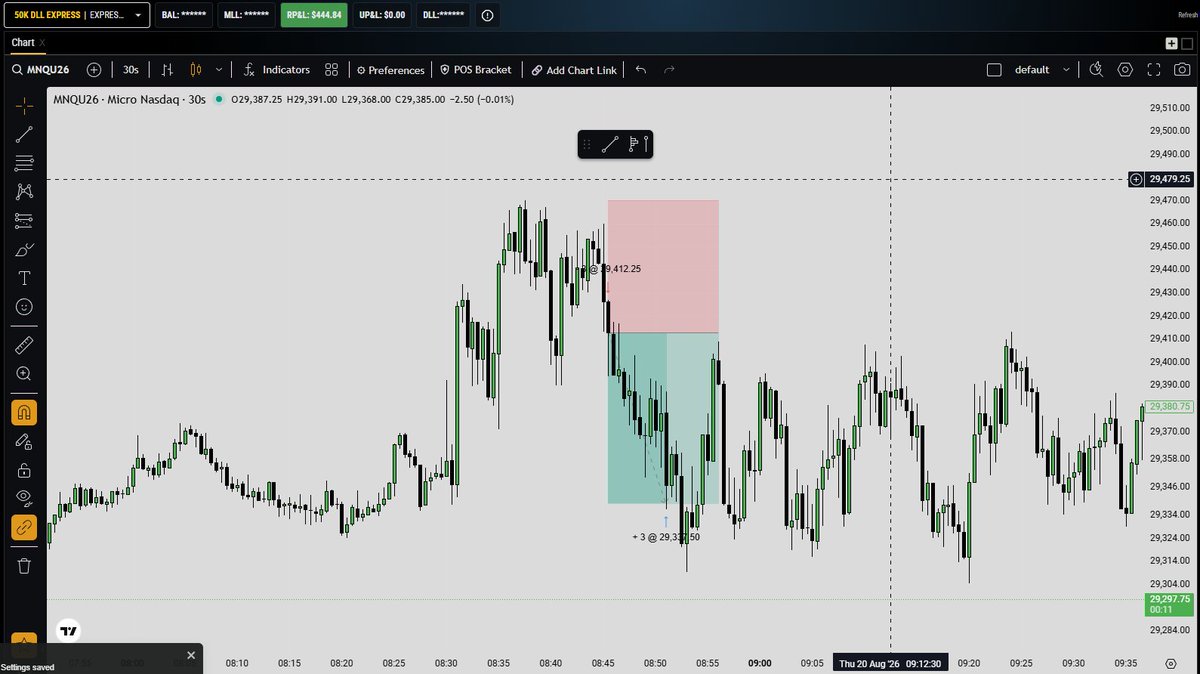PastieTrades's tweet photo. Nice base hit for today, no reason not to take this short even though overnight session hit DOL

9:30 wick DOL https://t.co/tu1fwdINnl