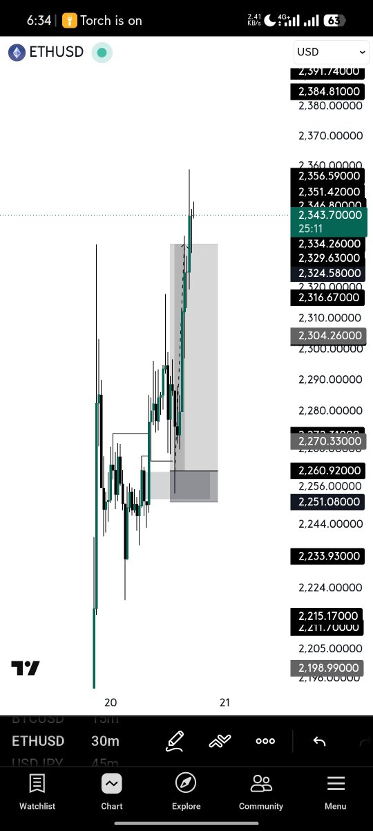 DawgSwitchx's tweet photo. #Ethusd

Dbos 
Liq
Poi

#forextrader #perseverance #consistencywins https://t.co/TIQndjrmzV