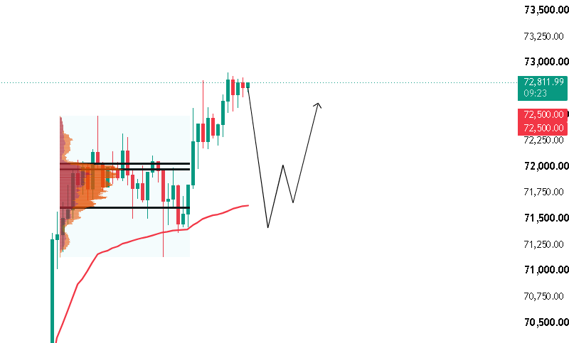 OfficialRhaven's tweet photo. $BTC eyeing a dip back to this small range.

Sweep the A.VWAP, hold, reclaim, that's the trigger.

NFA, DYOR

#BTC #Bitcoin https://t.co/ZhzONDDOQK