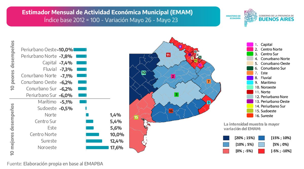EstadisticasPBA's tweet photo. En mayo, la actividad económica provincial permanece debajo de los niveles de 2023 en 10 de sus 16 dominios. Los más afectados siguen siendo los ligados a industria y comercio, mientras que los que presentan mejor desempeño son los vinculados a las actividades agrícolas-ganaderas https://t.co/cXFfZTs19R