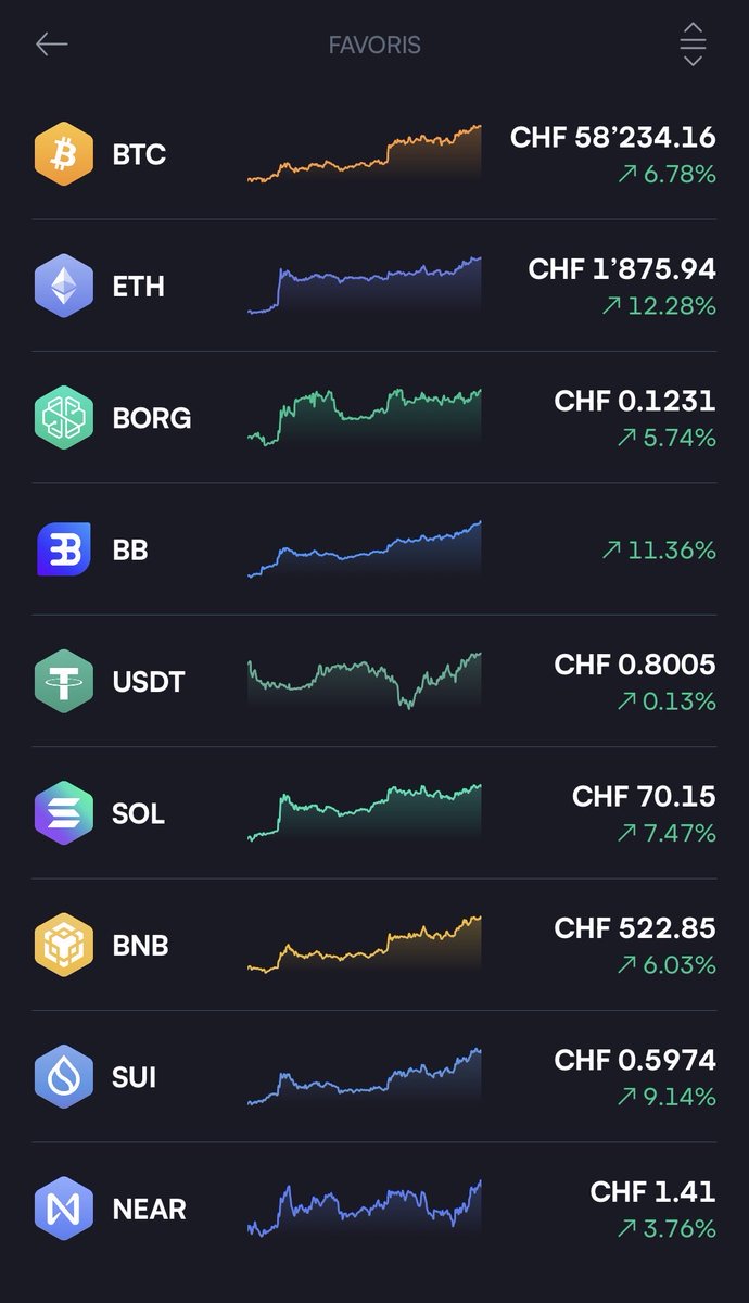 BlaiseVoogd's tweet photo. @swissborg Une bonne watchlist avec des valeurs sûres et de la diversité #GuardiansAd https://t.co/Fw7YBWe84D