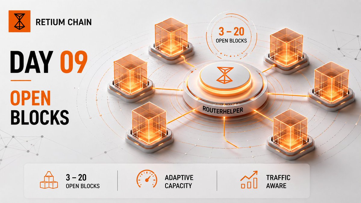 CyrusGreat7777's tweet photo. 🟧 DAY 09

Retium keeps multiple blocks open simultaneously , typically 3 to 20 depending on network traffic.

RouterHelper adjusts available block capacity as demand changes.

This allows the network to adapt capacity to incoming workload.
@RetiumChain https://t.co/gLhP9Ez6lS