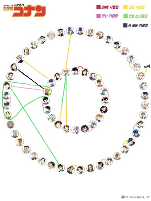 O0reiF's tweet photo. 수정햇어요 ㅎㅎ https://t.co/GupYm5hSIl