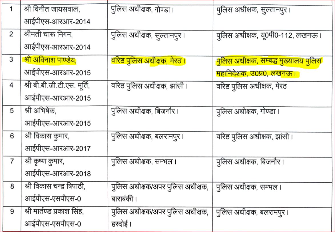 hindipatrakar's tweet photo. UP- मेरठ के SSP अविनाश पांडेय हटाकर पुलिस मुख्यालय सम्बद्ध किये गये है. 8 जुलाई को दलित प्रदर्शनकारियों पर अविनाश पांडेय ने लाठीचार्ज किया और पुलिस कस्टडी में दलित नेता की पुलिस जीप में पिटाई की थी. 

ट्रांसफर किये गये 9 IPS अधिकारियों में सिर्फ अविनाश पांडेय को जिले में पोस्टिंग नही मिली है. 

पीड़ित दलित परिवार से मुख्यमंत्री ने मुलाकात की थी