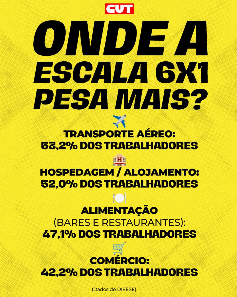 CUT_Brasil's tweet photo. O Brasil não aguenta mais a exaustão da escala 6x1. Estamos falando de milhões de brasileiros que perdem não apenas o dia de folga, mas o pouco tempo de vida que resta na rotina diária entre transporte e trabalho. https://t.co/3rp5GGcPQp