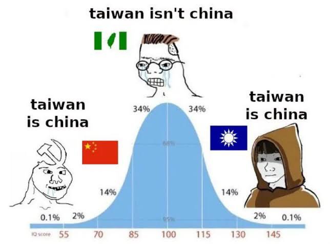 Vatnikbonk123's tweet photo. Idiotically, Taiwan is part of China.
Realistically, Taiwan isn't part of China.
Idealistically, Taiwan is part of China. https://t.co/ASK2ZEA00y