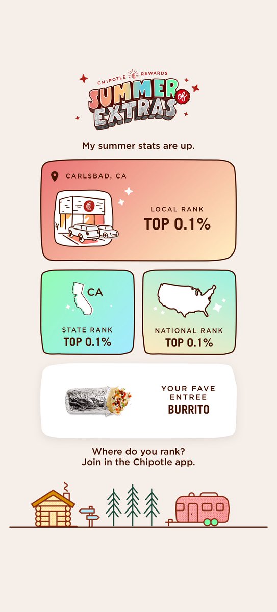 Austin_Astorga's tweet photo. @ChipotleTweets at this point I’m my biggest op 🥱 https://t.co/KMNYE0ycjO