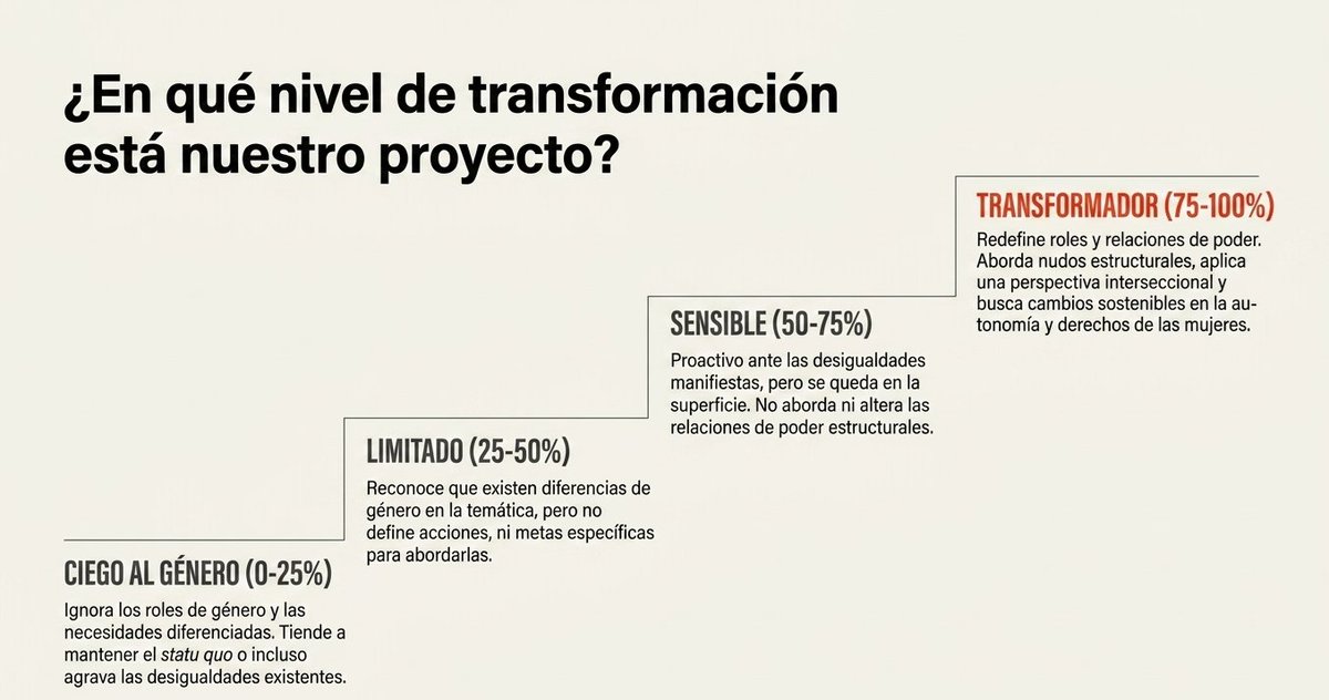 mercociudades's tweet photo. En la capacitación de Mercociudades en Formulación de Proyectos abordamos la Inteligencia Artificial y la Igualdad de Género en proyectos. 

Con el apoyo de referentes de las universidades nacionales de Quilmes y de Córdoba de Argentina. 
@unc_cordoba @UNQoficial https://t.co/dLufyvqCrM