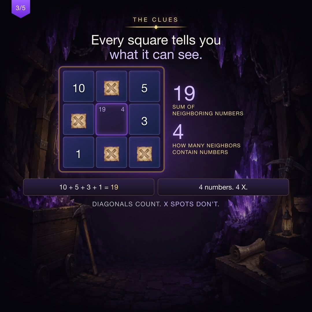 crystalogicfun's tweet photo. 💎 Crystalogic is live.  One 4×4 map. Numbers 1–10. Six hidden treasure spots. One solution.  → https://t.co/kM87twtaix #Crystalogic #logic #DailyPuzzle #PuzzleGame #BrainTeaser https://t.co/WBf3EKYW6I