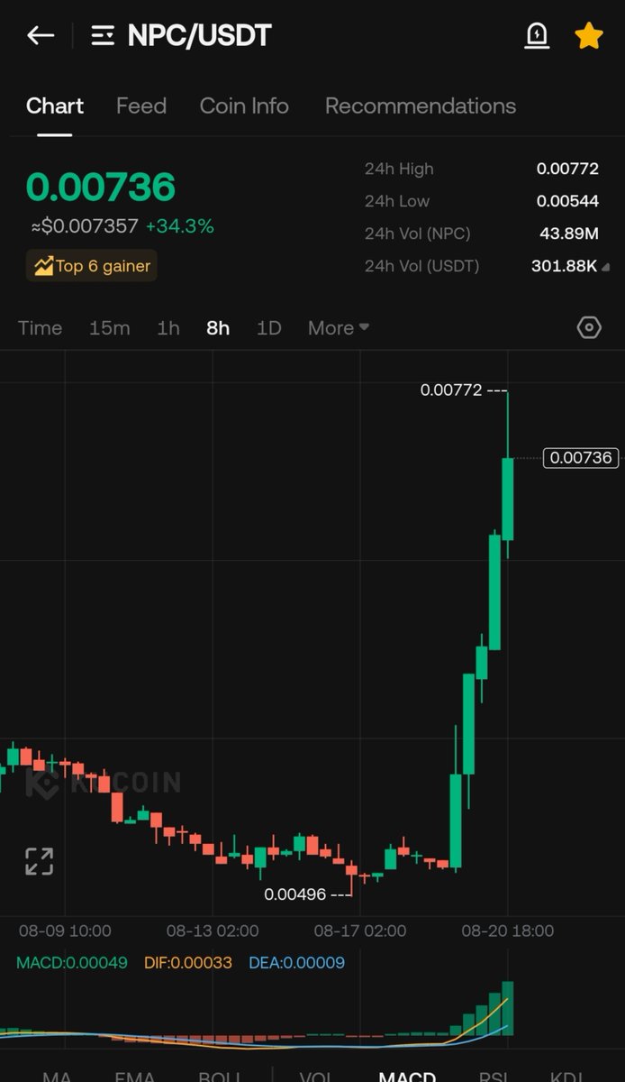 CryptoWizardd's tweet photo. $NPC FOMO IS STARTING https://t.co/YldUXgx5Wv