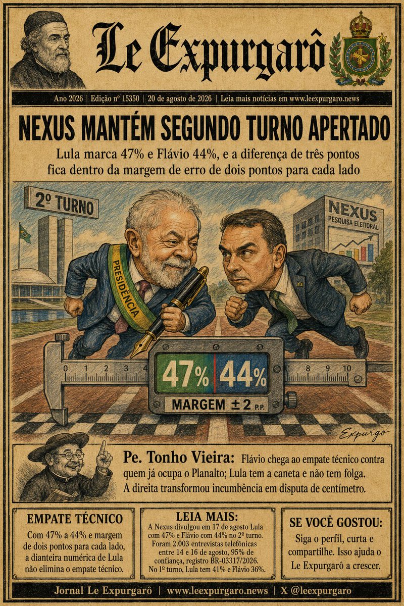 LeExpurgaro's tweet photo. NEXUS MANTÉM SEGUNDO TURNO APERTADO: Lula marca 47% e Flávio 44%, e a diferença de três pontos fica dentro da margem de erro de dois pontos para cada lado - Pe. TONHO VIEIRA: Flávio chega ao empate técnico contra quem já ocupa o Planalto; Lula tem a caneta e não tem folga. A direita transformou incumbência em disputa de centímetro. LEIA MAIS: A pesquisa Nexus divulgada em 17 de agosto mostra Lula com 47% e Flávio Bolsonaro com 44% em eventual segundo turno. Com margem de erro de dois pontos percentuais para mais ou para menos, o resultado configura empate técnico. O levantamento ouviu 2.003 eleitores por telefone entre 14 e 16 de agosto, tem 95% de confiança e registro BR-03317/2026 no TSE. No primeiro turno estimulado, Lula aparece com 41% e Flávio com 36%. O dado mantém a disputa nacional competitiva mesmo com a vantagem numérica do presidente. Pe. Antônio Vieira, Jornal Le Expurgarô - @leexpurgaro