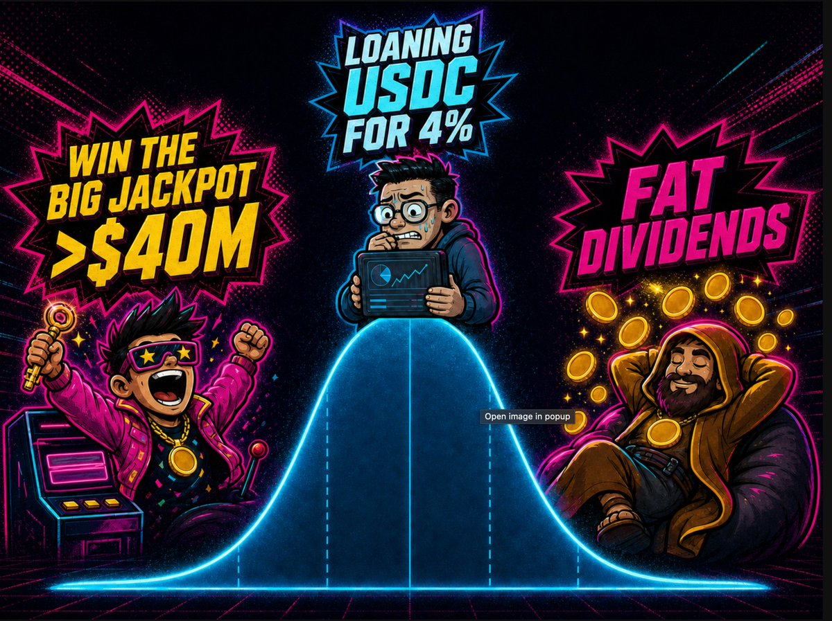 FOMO_rush's tweet photo. New bell curve just dropped
Don't stay be anon https://t.co/rOGgVNHS1d