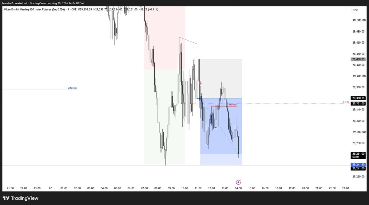 qAAlf7's tweet photo. $NQ | +0R | Short https://t.co/xvZf73I5Ev