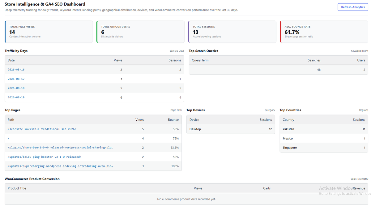 pingbooster's tweet photo. Just checked my GA4 dashboard 🔥 Auto Ping Booster is getting organic views!
growing daily  Even small organic traffic feels good when it’s real.
Thank you to everyone checking out the plugin and the indexing updates!  #AutoPingBooster #WordPress #SEO #IndexNow https://t.co/KWmkap3Lk4