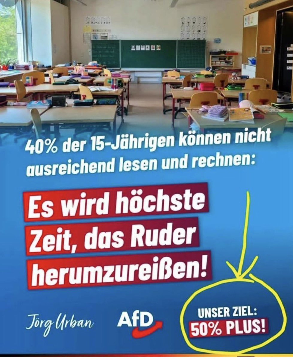 RALupo's tweet photo. AfD macht dumm.

40% können nicht lesen? Das Ziel der AfD:

50 % plus. https://t.co/oPdA0LW7XX