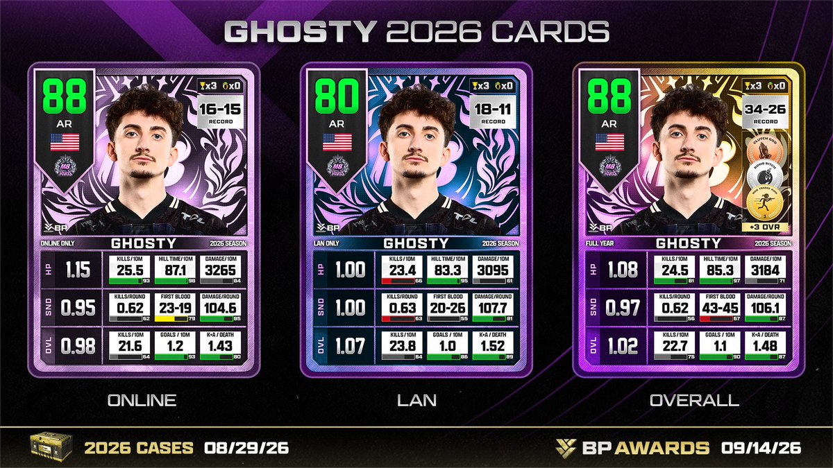 GGBreakingPoint's tweet photo. Season Cards 2026 - @oDanGhosty https://t.co/LUWwnIMWmN