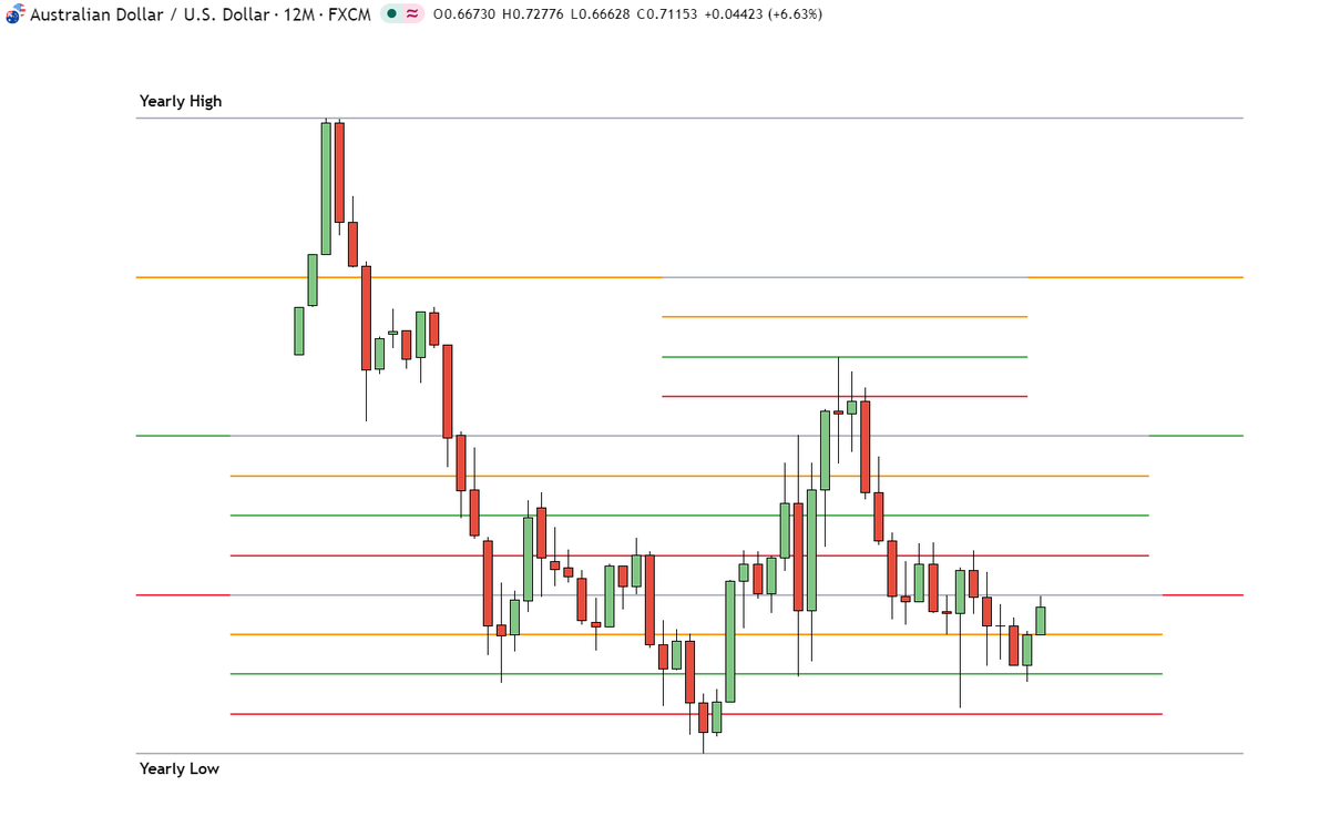 kashtrades_FRT's tweet photo. The real Chain of Custody

AudUsd 

@I_Am_The_ICT 

"The Map to the Maze" 

Let's look at Fractal Ranges precision on AudUsd

#Thecustodian https://t.co/LAeBgkMnC2