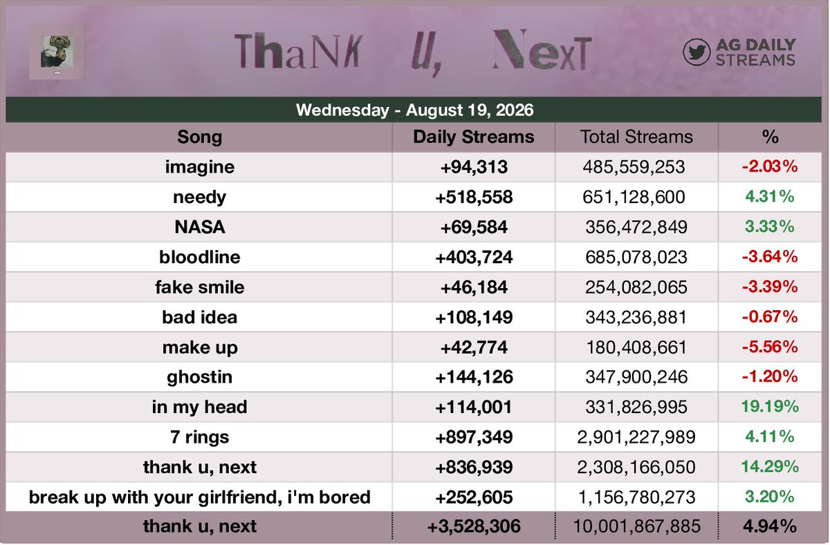 AGDailyStreams tweet picture