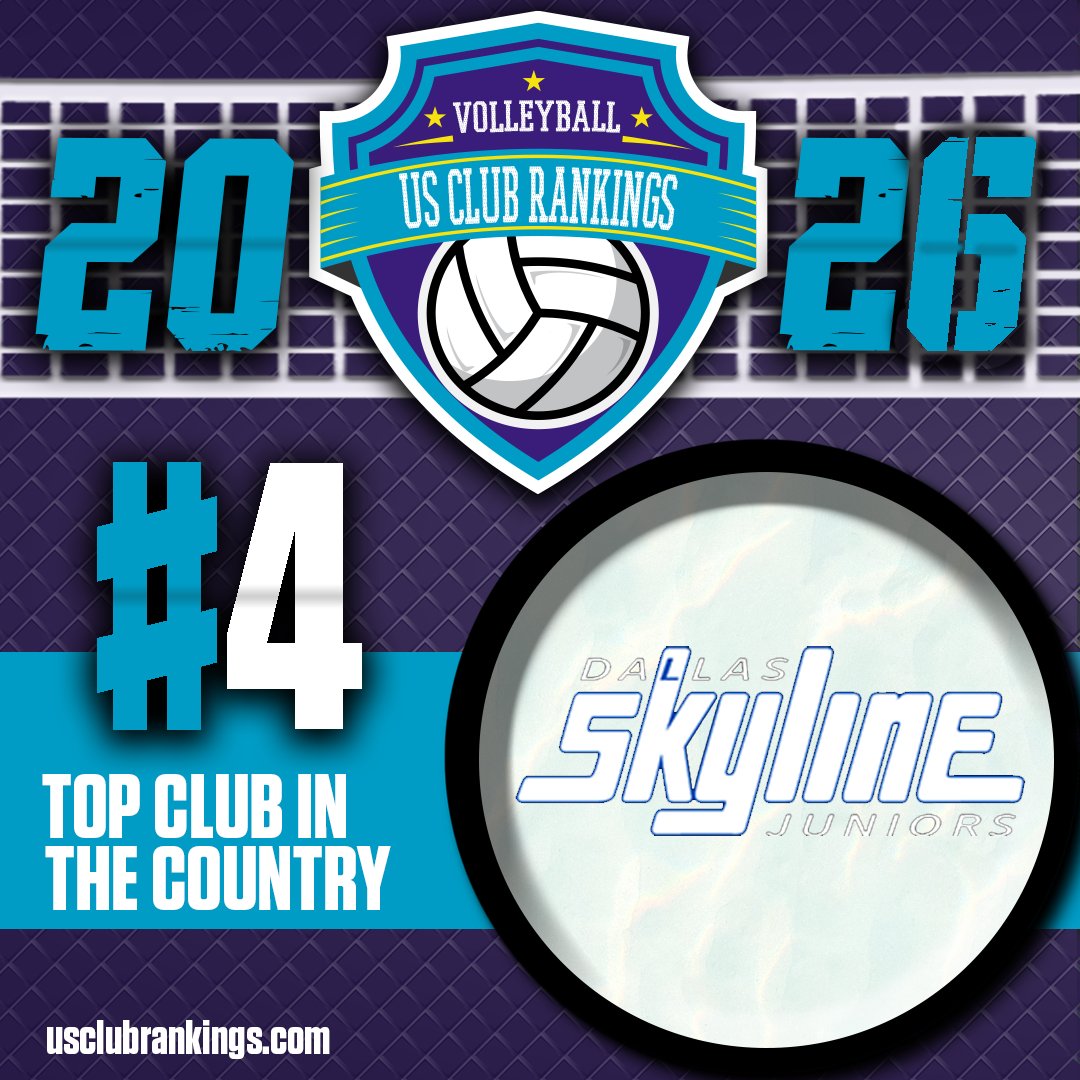 TCVolleyball's tweet photo. 🏐🔥 US Club Rankings – No. 4

No. 4 ➡️ Dominant performances time and time again have led three clubs to a three-way tie for the No. 3 ranking – congrats to Dallas Skyline Juniors from Texas!

@Skylinejrs https://t.co/iH01VyDnhV